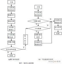 基于USB的嵌入式LCD图文显示系统设计
