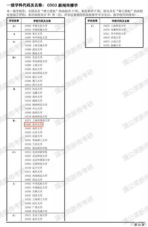 苏州大学新闻与传播学考研难度分析与全方位备考指南